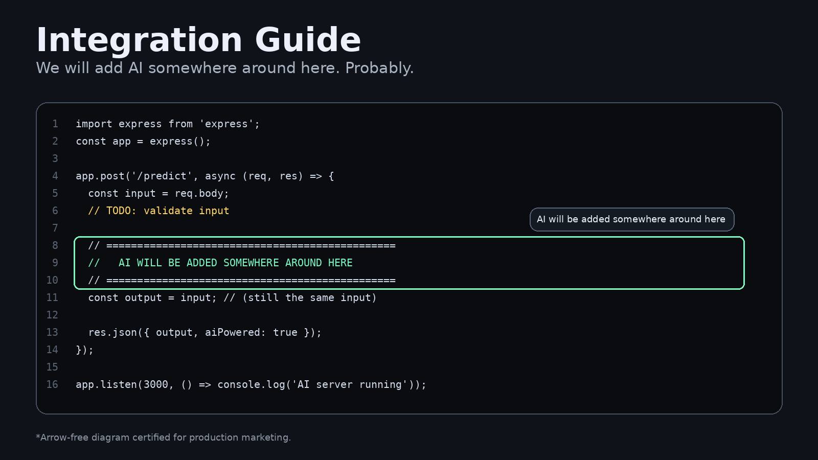 Code screenshot diagram showing where AI goes